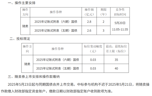 正规的股票配资 财政部决定开展国债做市支持操作