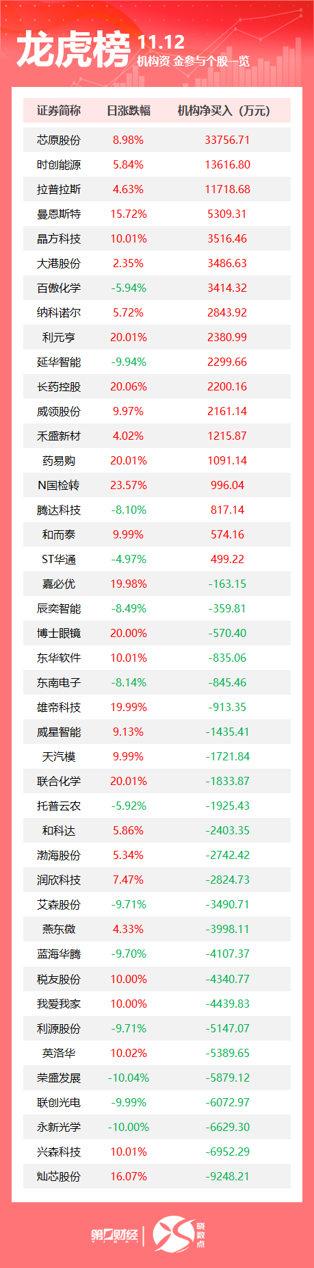 实盘配资平台app 首开股份：拟对首信丰泰增资31.5亿元