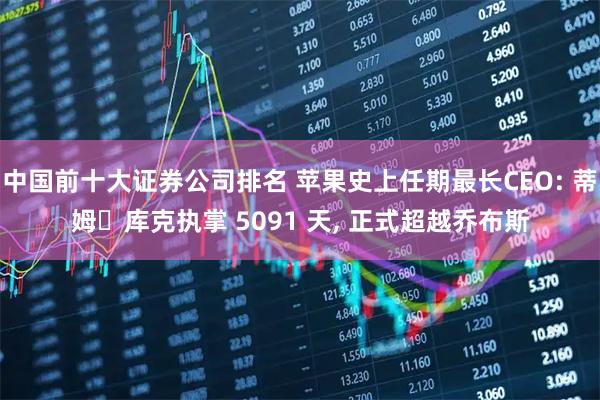中国前十大证券公司排名 苹果史上任期最长CEO: 蒂姆・库克执掌 5091 天, 正式超越乔布斯